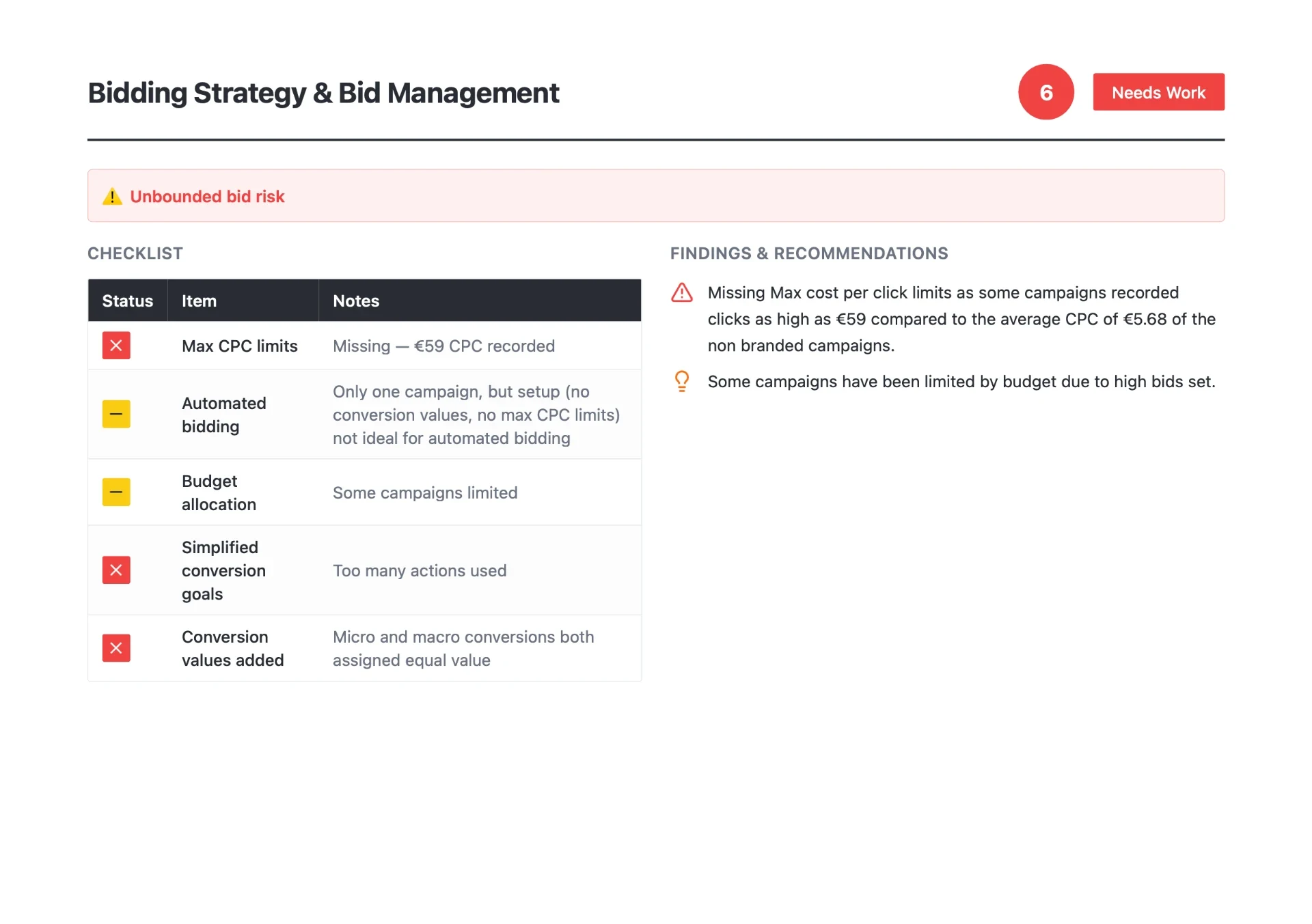 Google Ads audit slide reviewing bidding strategy and bid management