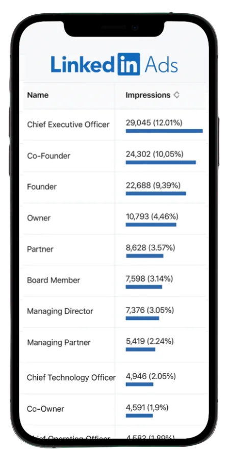 LinkedIn Ads audience targeting by role