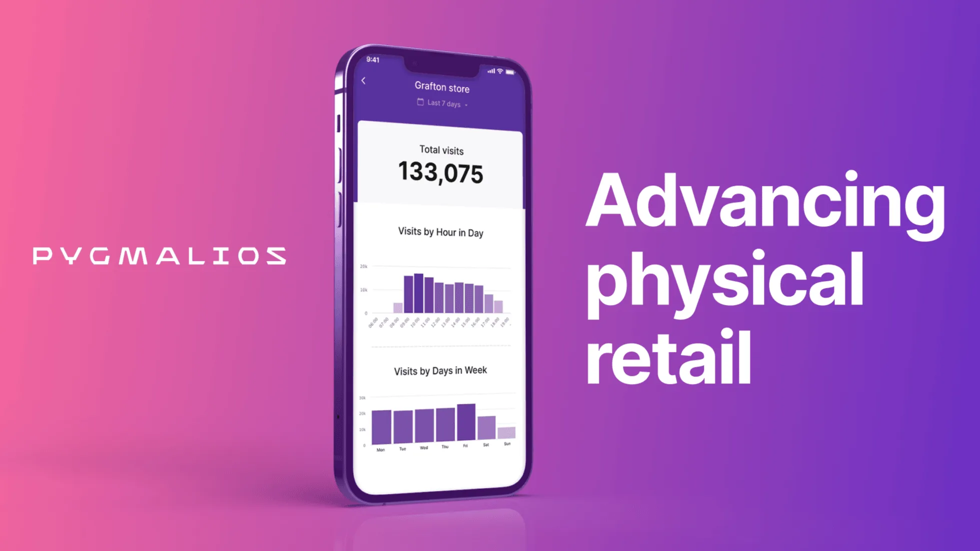 Pygmalios Retail