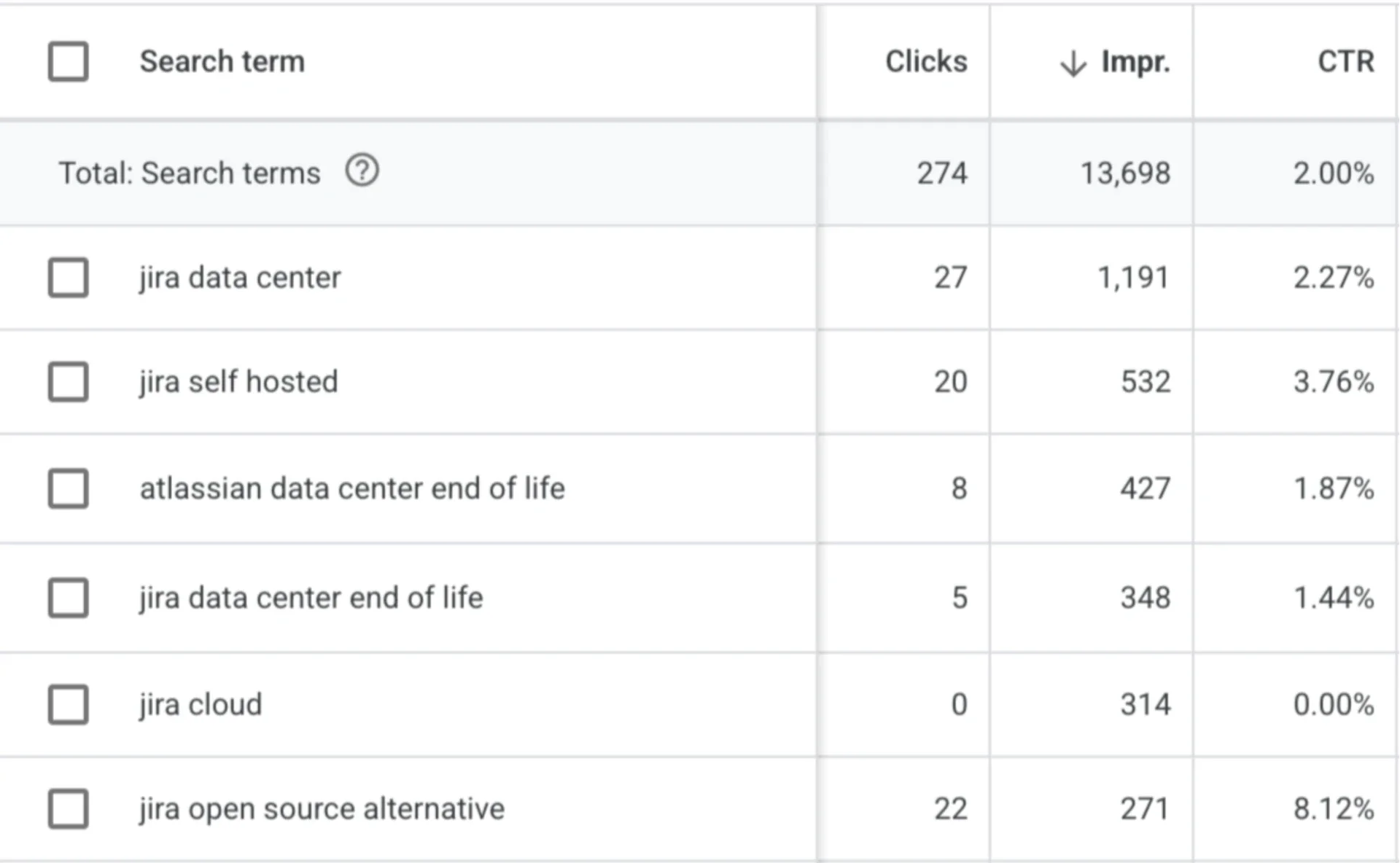 Google Ads search terms interface